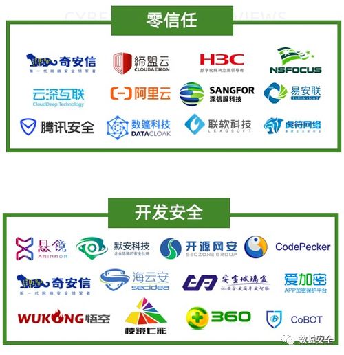 2020年中國網絡安全市場全景圖發布，盛邦安全強勢入選六大細分領域