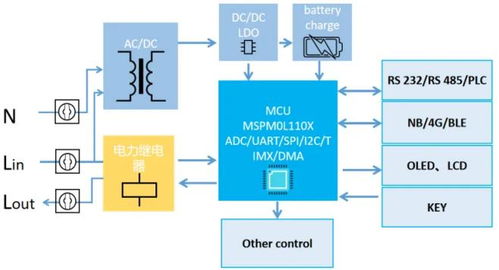 云漢盛格發布超小系統開發套件，助力產品研發效率提升